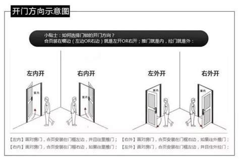 店面開門方向|2024年最旺店面開門方向大公開